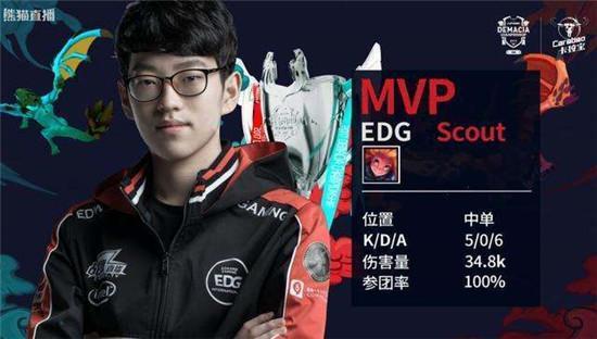 这种战略同 这种战略同