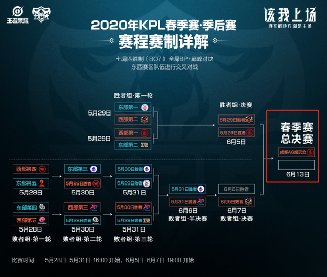 长传反击 长传反击