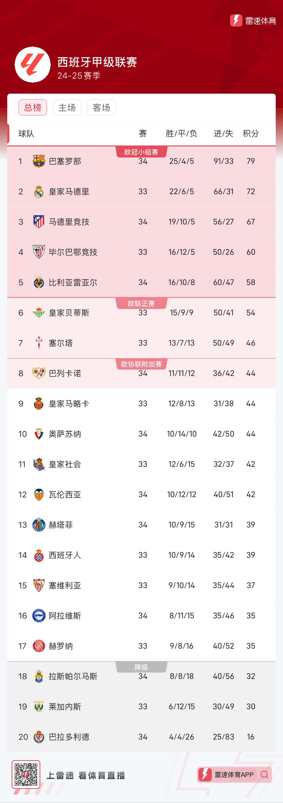 更多非传统 更多非传统